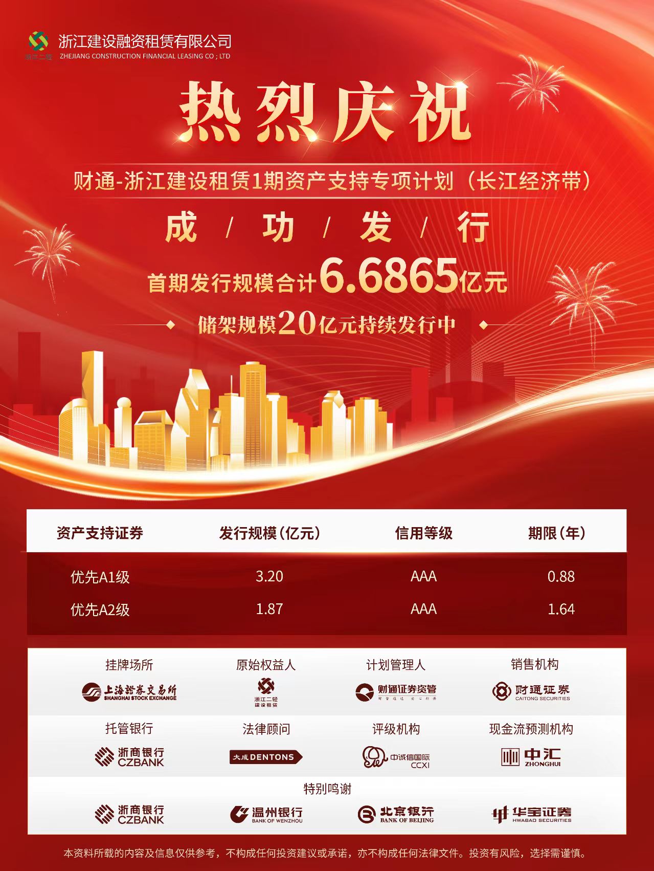 6.68億！省二輕集團融資租賃公司成功發(fā)行首期ABS